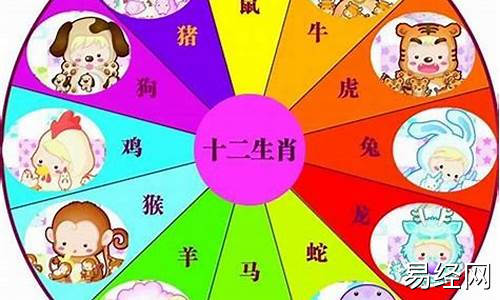 生肖属相顺序是怎么排的呀-生肖的顺序排列?