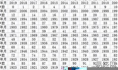 2023年属人的全年运势-2023年属相运势大全每月运程解析女解析