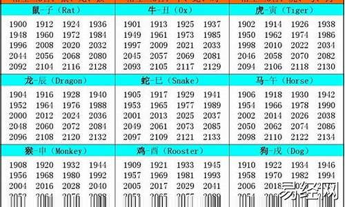 生肖年龄对照表2020年-生肖属相年份年龄对照表最新版最新解读全文解读