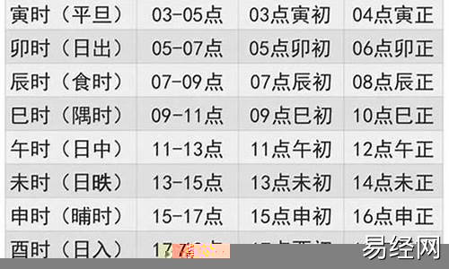 午马是什么时辰出生好不好-午马的时辰
