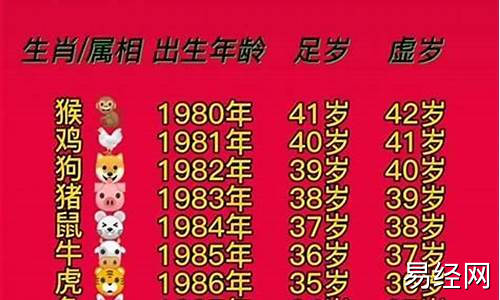 今年76岁属啥-今年76虚岁属什么生肖属相呢