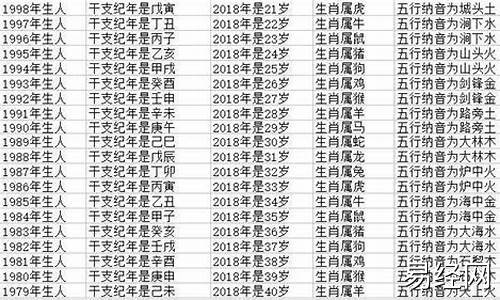 属牛的今年多少岁2021年-属牛的今年多少岁2022年出生