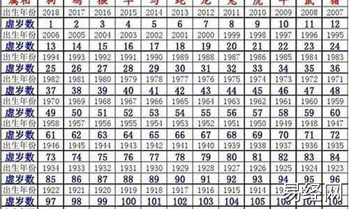 八月属相运势查询表格-8月生肖运势查询2021