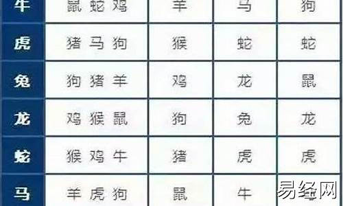 12生肖属相配对表-十二生肖属相配对查询详解大全详解