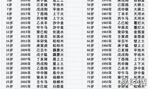 2024年24岁什么生肖属相最好呢-2024年24岁什么生肖属相最好