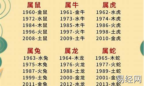 生肖年份对应的五行-生肖属相年份五行对照表一什么寓意啊呢