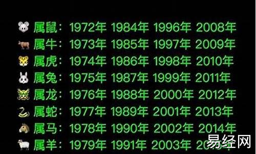 属虎的是那一年-属虎的是那一年生