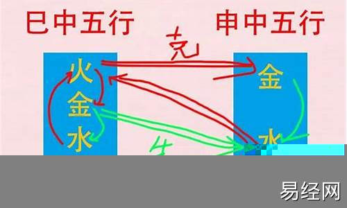 已蛇和申猴-巳蛇和申猴相合相克