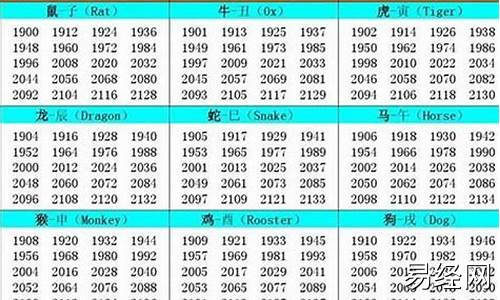 2006年是属什么年生肖属相啊是什么生肖呢-2006年是属什么年生肖属相啊是什么