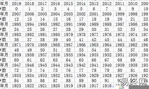 属羊年纪-属羊年纪表