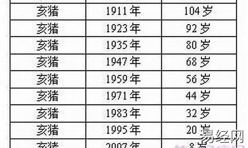 属狗的几几年出生多大岁数-属狗的几几年