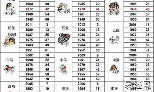 生肖属相查找吉凶表大全-属相生肖查询