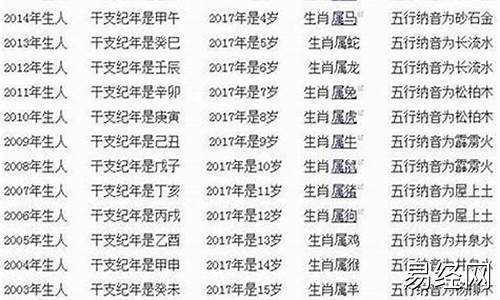 属龙的出生年份表-属猴的出生年份表