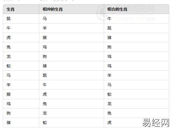 生肖相冲相克表 夫妻相克表太准了