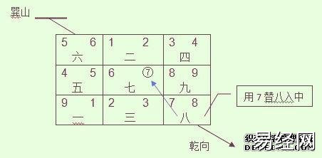 玄空风水学习讲座—地运入囚