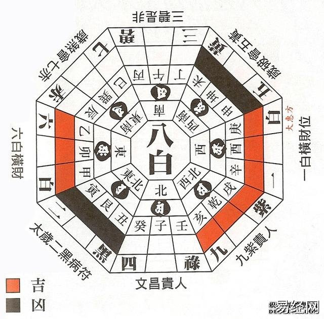  杨公风水,风水学习,龙合向,依水立向法