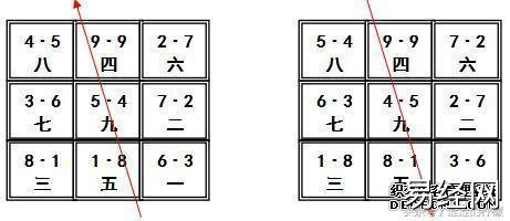 风水学习之伏吟反吟