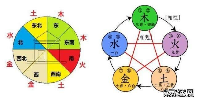 2分钟教你学习怎么找到家里的财位、官位，文昌位，平安位！