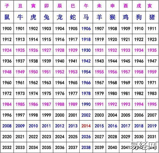 2023生肖对照表 属相对照表 英寸对照表 十二生肖对照表 12生肖年龄