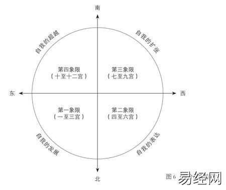 紫微白娘子斗数专版_紫微 太岁宫_紫微斗数宫位宫于的意义