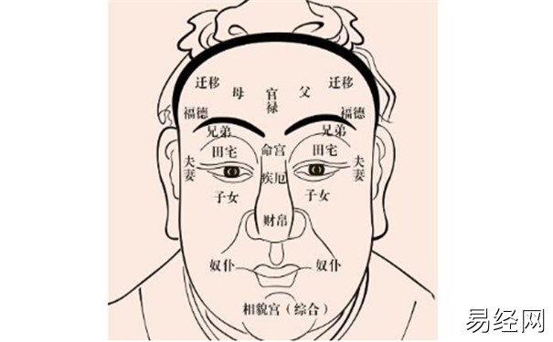 麪相看另一半