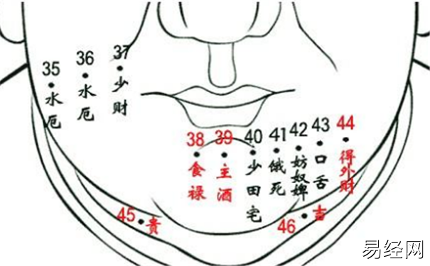 有福的痣相