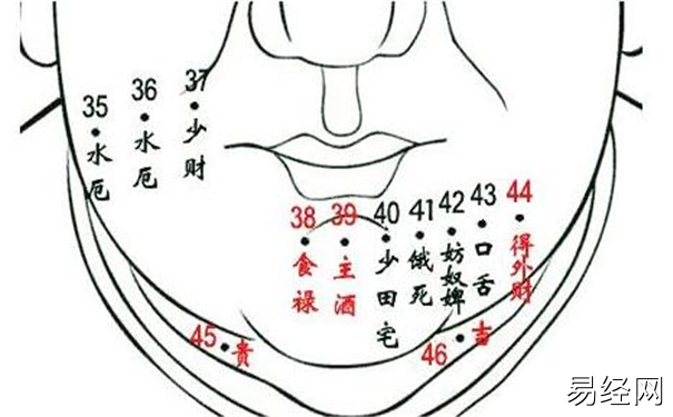 潛力股痣相