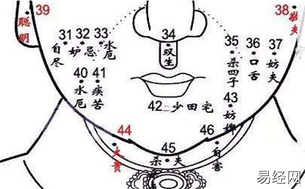 富贵痣相