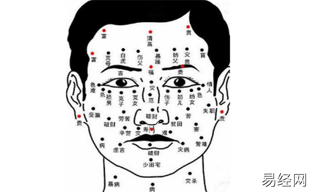 男人10处有痣是富贵痣