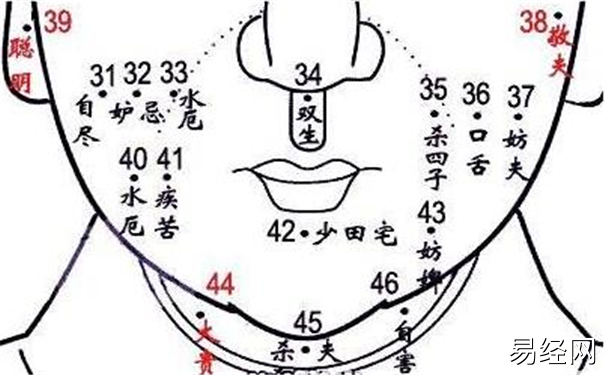 嘴巴周围痣相