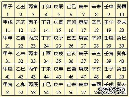 六十甲子日柱看命运，易经