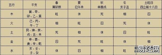 八字择日法则