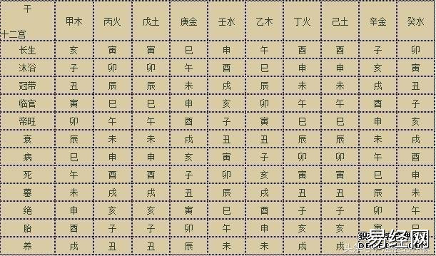 八字择日法则