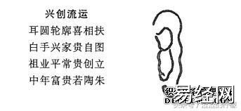 相法论：耳相凶吉