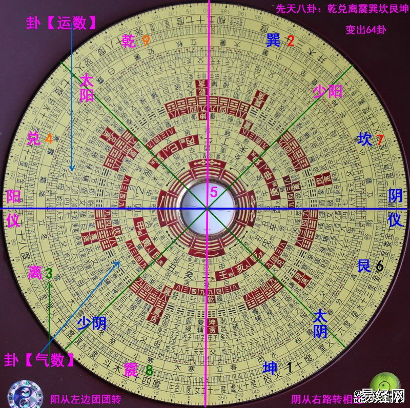 罗盘的使用方法,三元风水罗盘,罗盘的用法