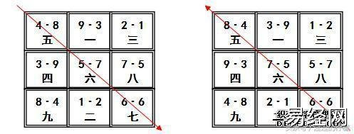 风水学习之伏吟反吟