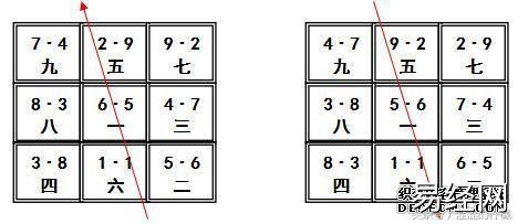 风水学习之伏吟反吟