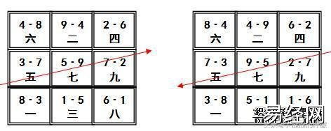 风水学习之伏吟反吟