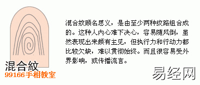 手相图解大全：13、指纹类型全分析