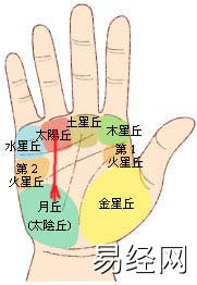 手相图解大全：21、剖析嫁入豪门的掌上玄机