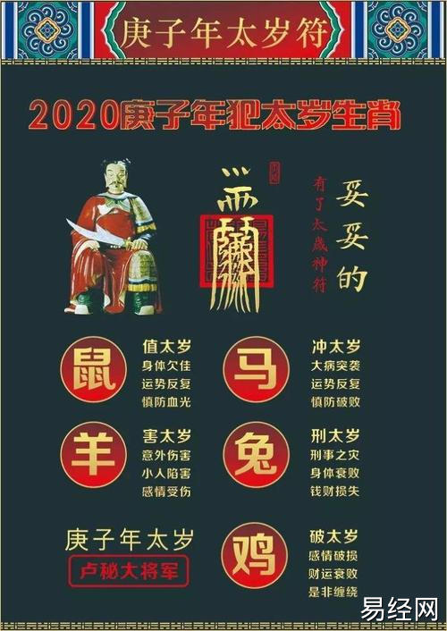 易博士重点提醒2023鼠年冲犯太岁的以上五个生肖—— 鼠,马,兔,羊,鸡