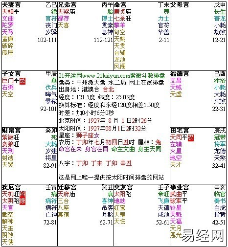 紫薇斗数各宫四化_紫微斗数宫位宫于的意义_紫微在兄弟宫