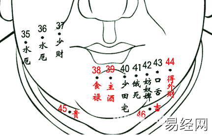 男人面部痣相图解