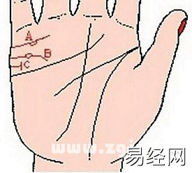 婚姻线上有岛纹表示什么？