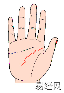 头脑线破碎成断断续续的手相