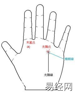 哪种手相注定有钱