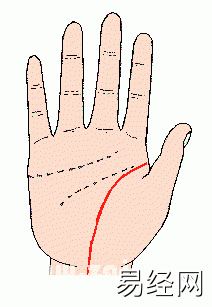 凯帝阿手相算命图解大全03