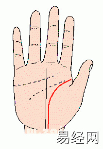 凯帝阿手相算命图解大全03