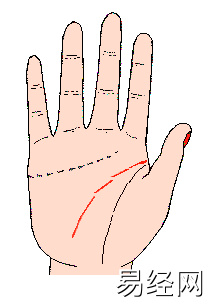凯帝阿手相算命图解大全04