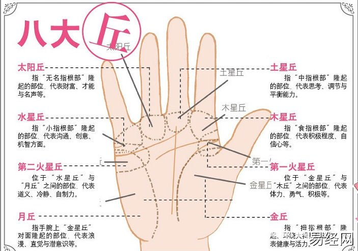 手相算恋爱经历